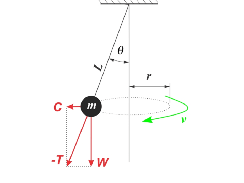 Tetherball Conical Pendulum